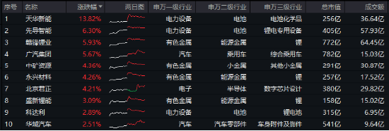 大盘震荡回调，医疗逆市冲高，医疗ETF（512170）收涨1.36%！泛科技局部走强，智能电动车ETF跑赢沪指！  第6张