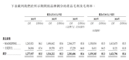 年过六旬，毛戈平还“卷”得动吗？