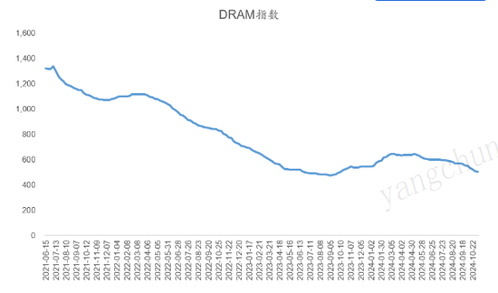 芯片之争，硝烟再起，“脖子”还要被卡多久？