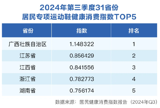 三季度健康消费指数发布，政、产、研专家把脉医健产业发展创新