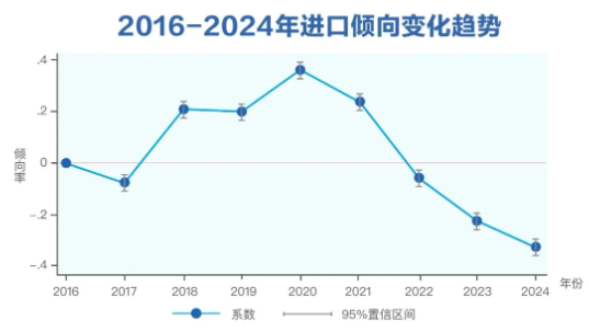 三季度健康消费指数发布，政、产、研专家把脉医健产业发展创新