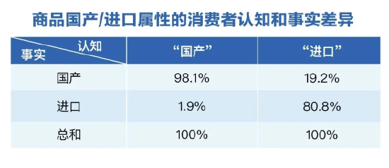 三季度健康消费指数发布，政、产、研专家把脉医健产业发展创新