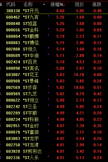 今天，大跳水！