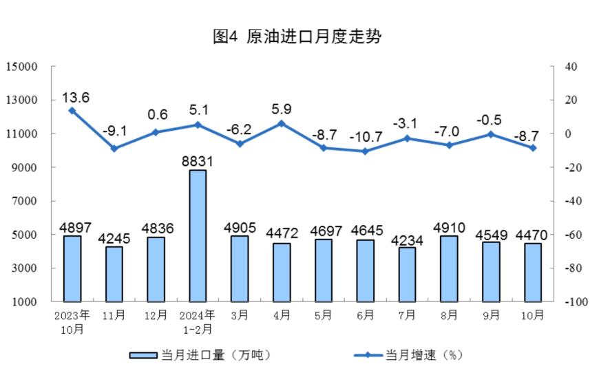 主要经济指标回升明显！10月社零总额增长4.8%，规模以上工业增加值增长5.3%，1-10月固投增长3.4%  第20张