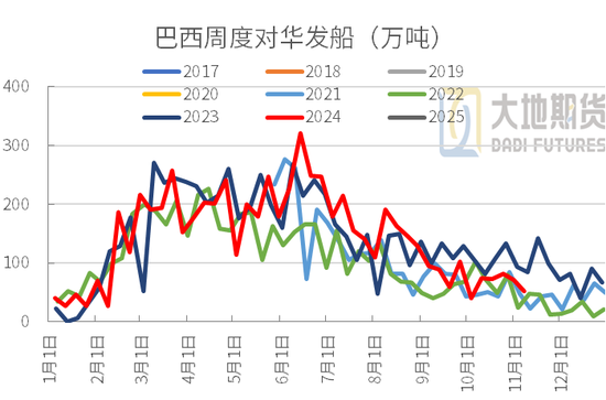 豆粕：01无望，提前换月  第10张