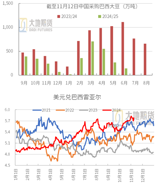 豆粕：01无望，提前换月  第13张