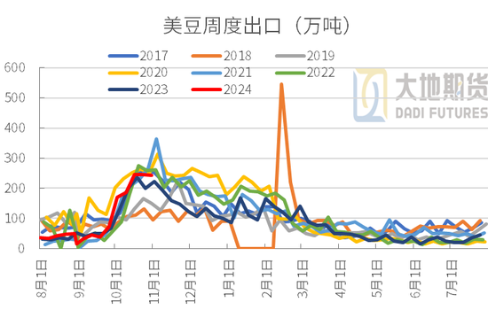 豆粕：01无望，提前换月  第20张