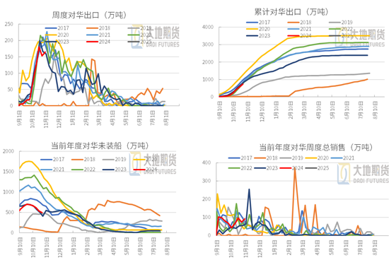 豆粕：01无望，提前换月  第21张