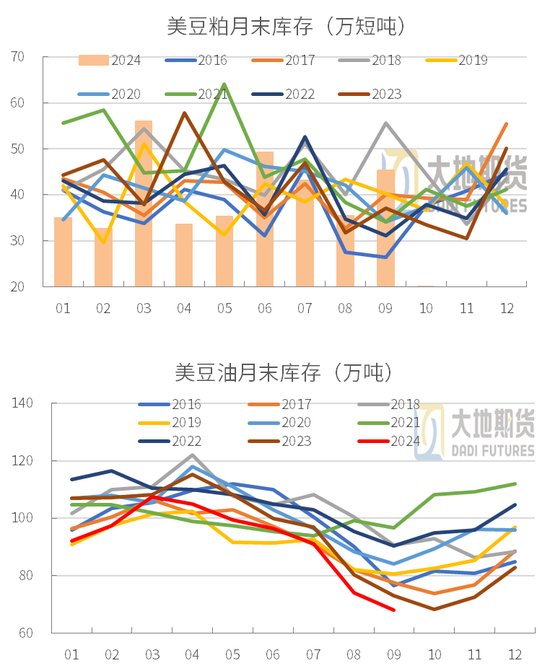 豆粕：01无望，提前换月  第24张