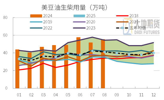 豆粕：01无望，提前换月  第25张