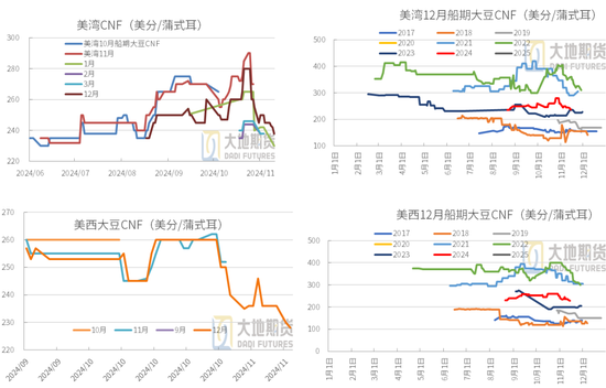 豆粕：01无望，提前换月  第26张