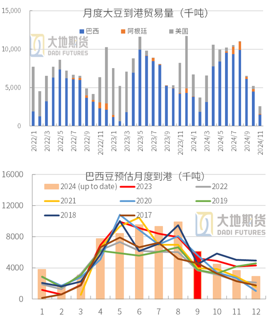 豆粕：01无望，提前换月  第29张