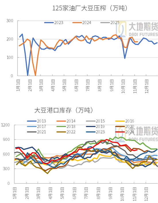 豆粕：01无望，提前换月  第31张