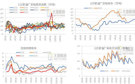 豆粕：01无望，提前换月  第33张