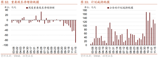 招商策略：A股未来两年出现大级别趋势的概率进一步加大  第23张