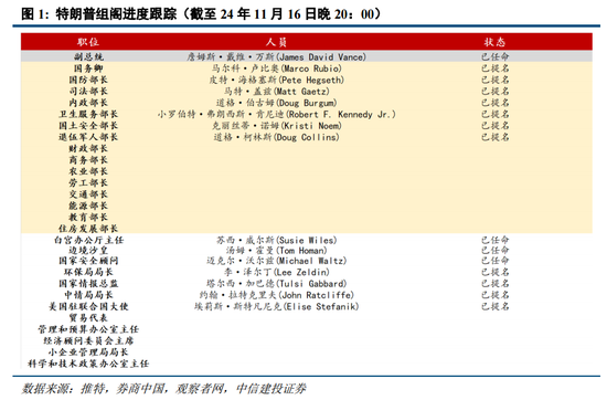 中信建投陈果：逢低布局，回避微盘炒作