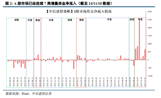 中信建投陈果：逢低布局，回避微盘炒作