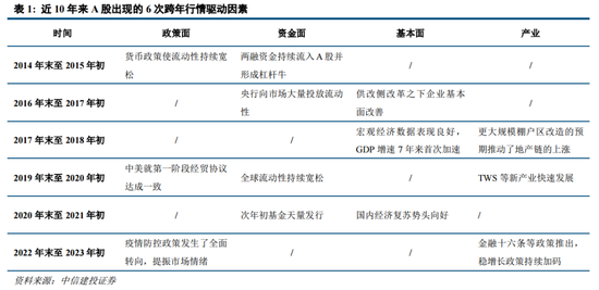 中信建投陈果：逢低布局，回避微盘炒作  第10张