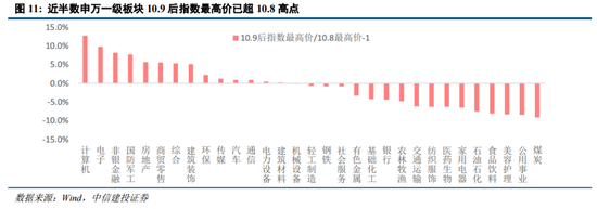 中信建投陈果：逢低布局，回避微盘炒作  第11张