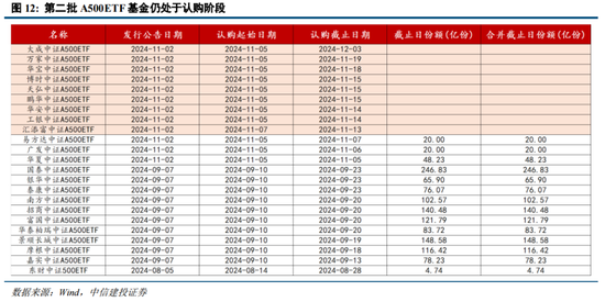 中信建投陈果：逢低布局，回避微盘炒作  第12张