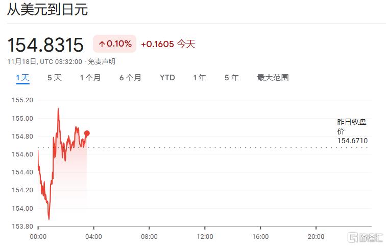 日元、日股疲软继续，植田和男谨慎暗示，日央行下次加息仍难料！