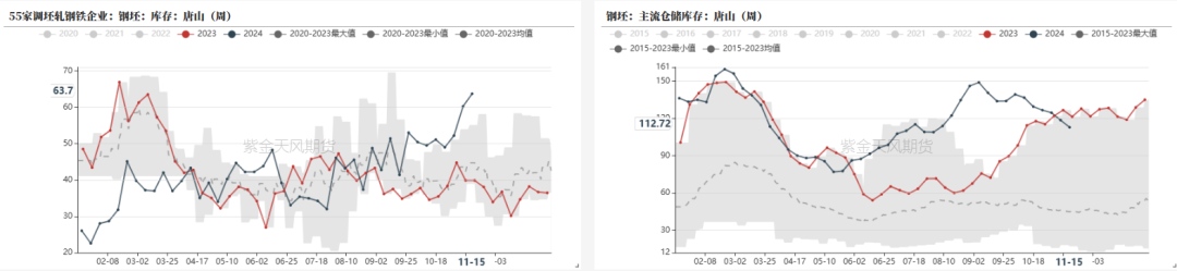 钢材：一年一度等冬储  第20张