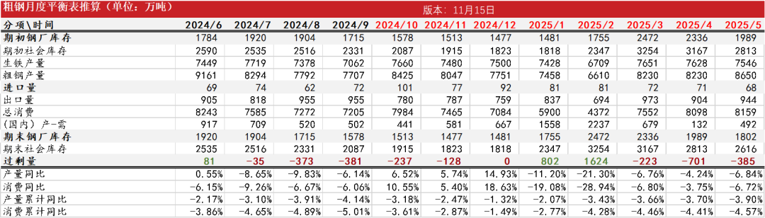 钢材：一年一度等冬储  第30张