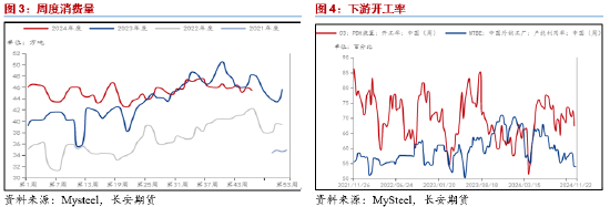 长安期货范磊：基本面相对强势 强预期或对PG形成提振