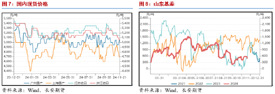 长安期货范磊：基本面相对强势 强预期或对PG形成提振