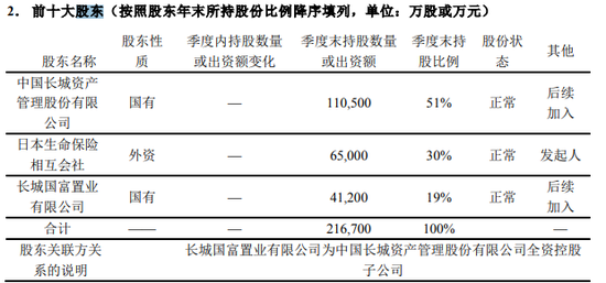 七成股权悬而未决 “富二代”长生人寿高层又生变局