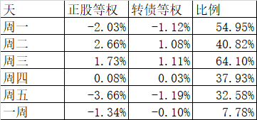 今天大跌，但我不悲观