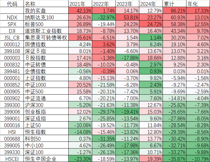 今天大跌，但我不悲观