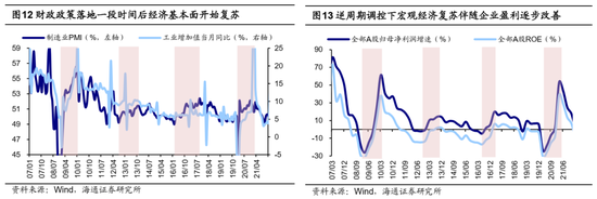 海通证券：A股市场的微观流动性出现阶段性再平衡  第7张