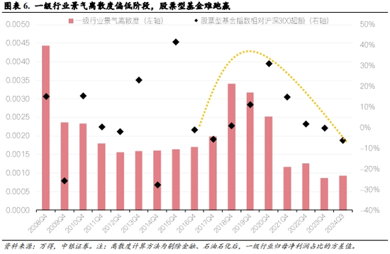 中银策略：震荡上行逻辑仍在  第4张