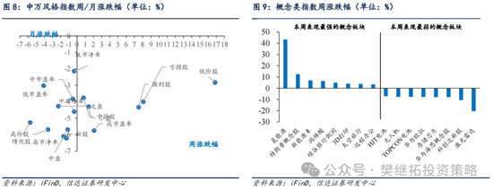 信达策略短期降温，但牛市根基还在  第7张