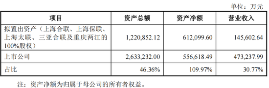 重磅！格力地产重大重组，地产落幕，转型免税！  第4张