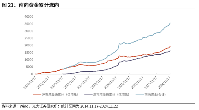 【光大金工】A股转入宽幅震荡区间——金融工程市场跟踪周报20241123  第19张