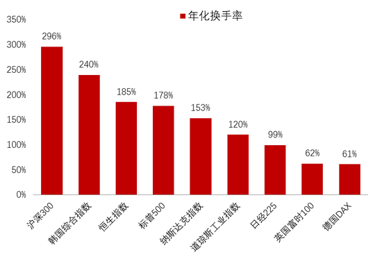 李迅雷：借道股市走牛来促消费的想法是完全不现实的 大部分普通投资者在股市是亏钱的  第11张