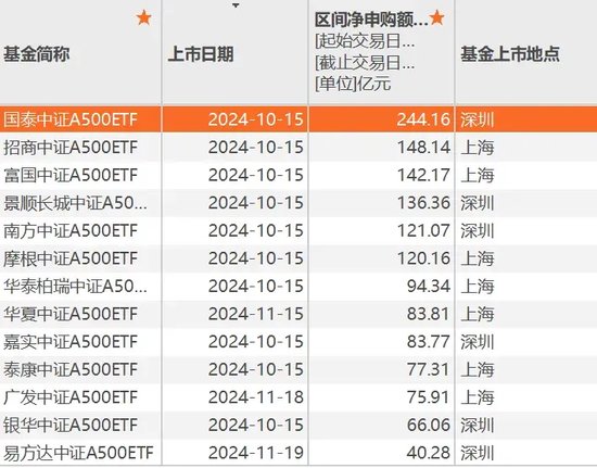 A股新利好！再创纪录  第3张