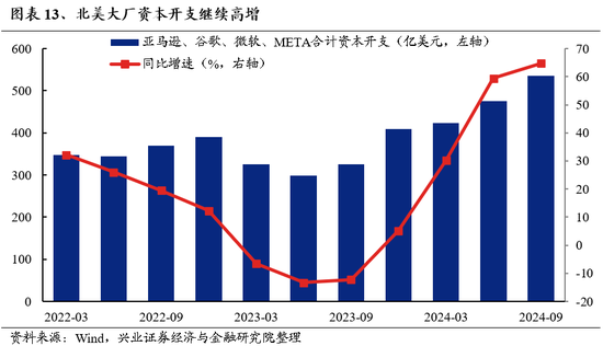 兴证策略：为何近期“新半军”关注度大幅上升？后续怎么看？  第13张