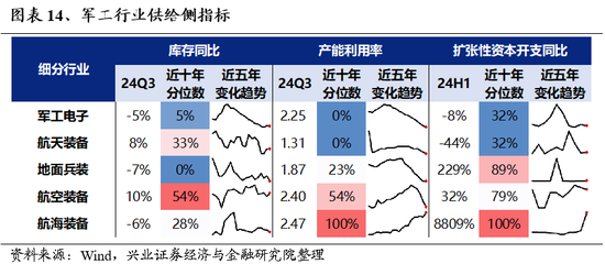 兴证策略：为何近期“新半军”关注度大幅上升？后续怎么看？  第14张