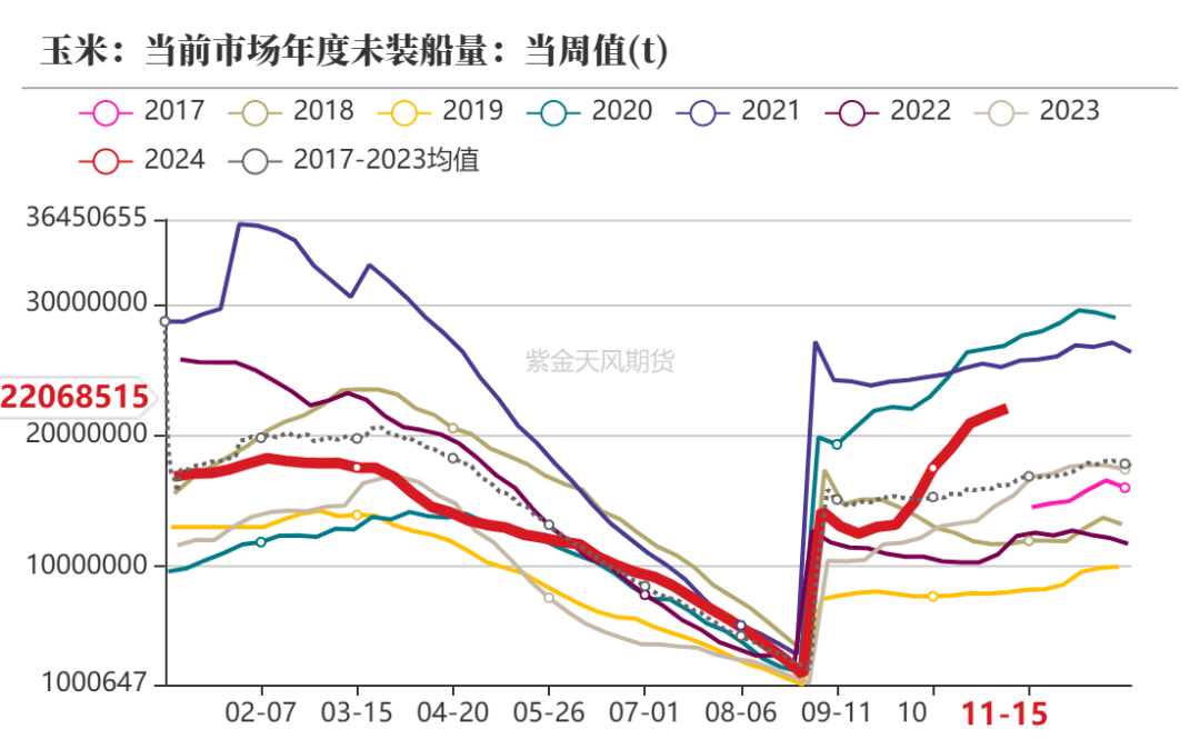 玉米：反复探底  第5张