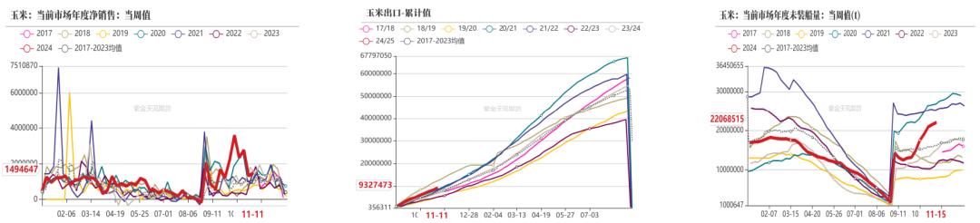 玉米：反复探底  第6张