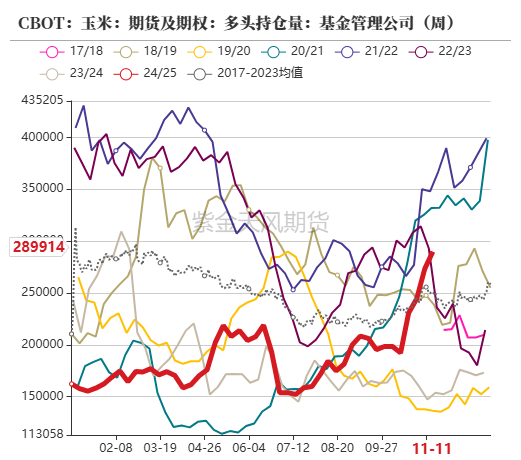 玉米：反复探底  第10张