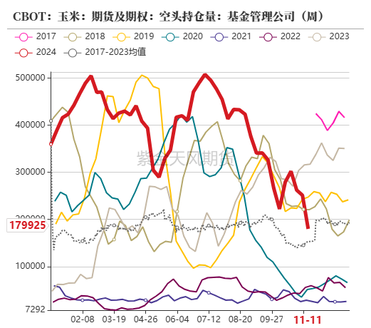 玉米：反复探底  第11张