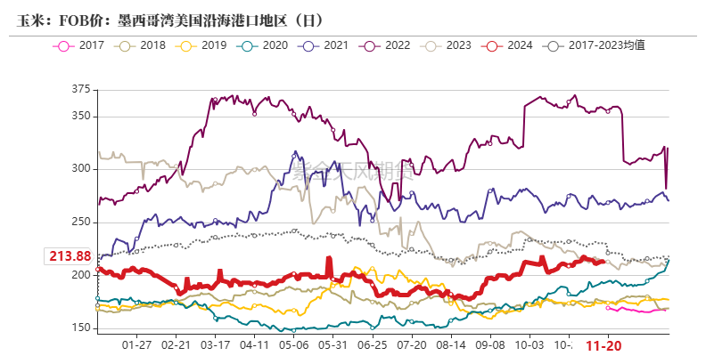 玉米：反复探底  第23张