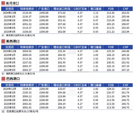 玉米：反复探底  第25张