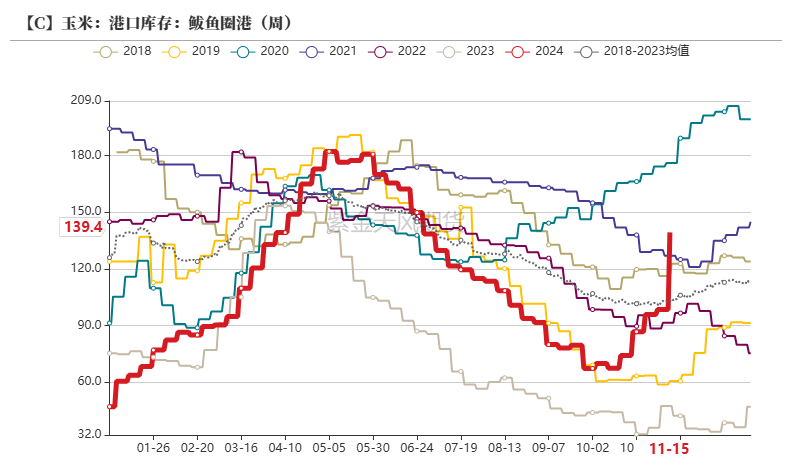 玉米：反复探底  第31张