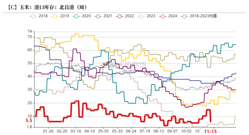 玉米：反复探底  第32张