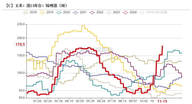 玉米：反复探底  第33张